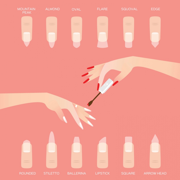 The Ultimate Guide To Different Nail Shapes